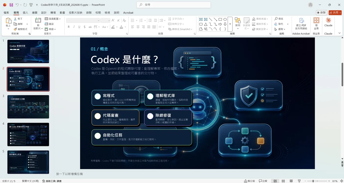 gpt-image-2 生成的 Codex 概念資訊圖投影片，包含寫程式、理解程式庫、代碼審查、除錯修復、自動化任務五張卡片