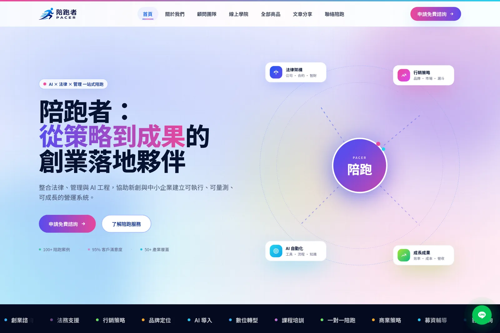 陪跑者 PACER 官網首頁，完全客製的視覺設計